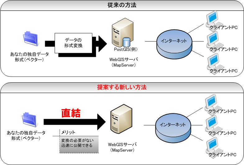 uMapServerɂxN^[n}̃_CNgWebJṽC[W