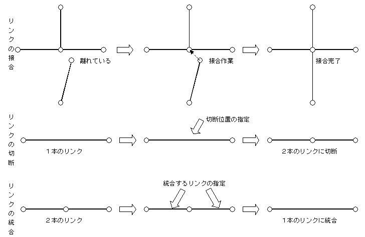 ノード／リンクトポロジーを利用したベクター図形の編集機能