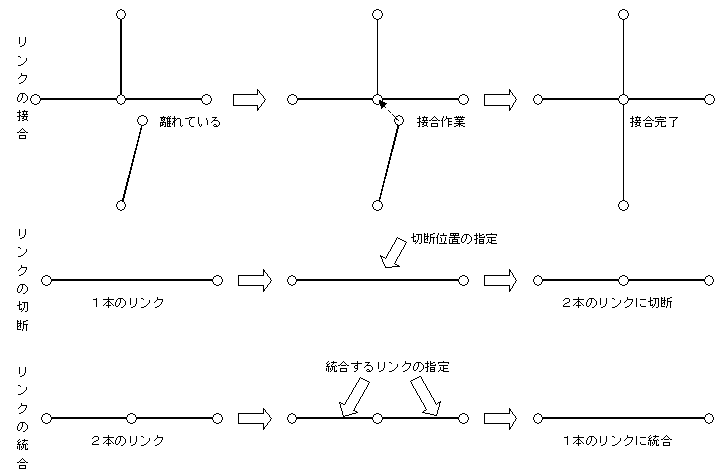 m[h^Ng|W[𗘗pxN^[}`̕ҏW@\