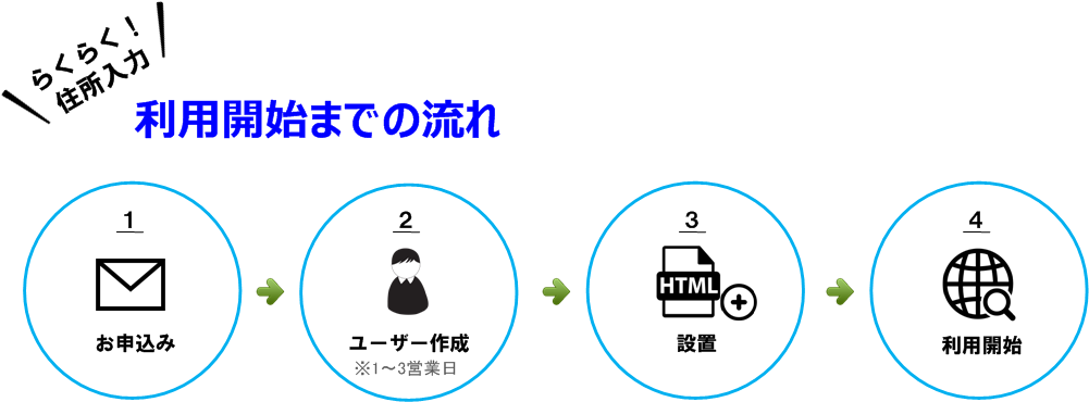 利用開始までの流れ