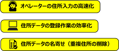 eCapGCの使用例
